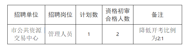 常德事业单位2024年下半年招聘展望及趋势分析