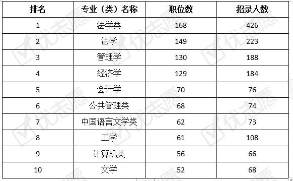 上海公务员考试职位表全面解析