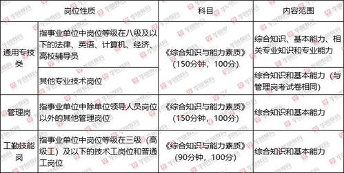 江苏事业编岗位表2024概览及深度解读