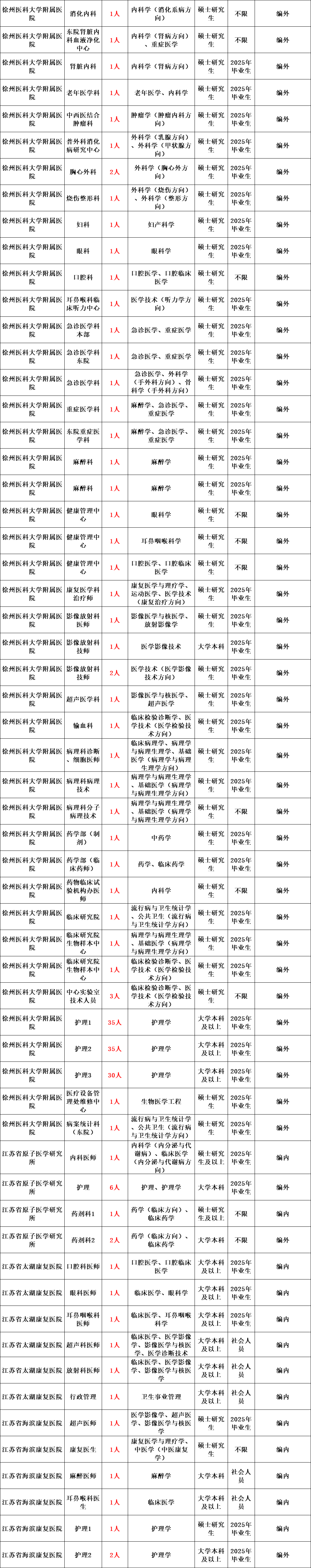 事业编招聘公示时间的探讨与解析