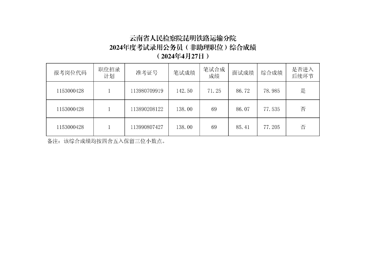 交通运输公务员岗位展望，2024年的机遇与挑战解析