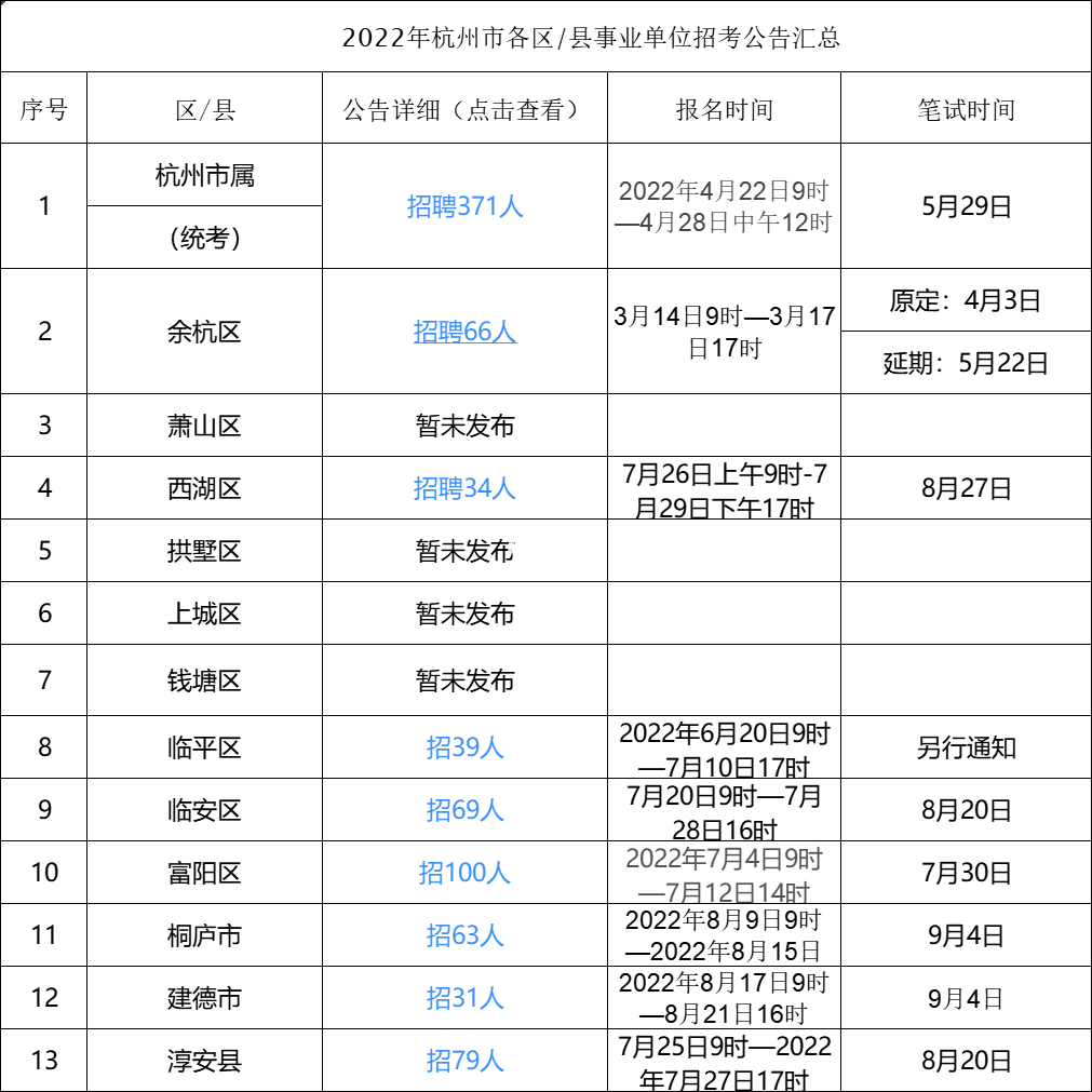 2022杭州事业单位全面概览