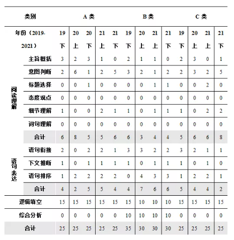 事业编考试题型分析及备考策略，题型解析与备考指南