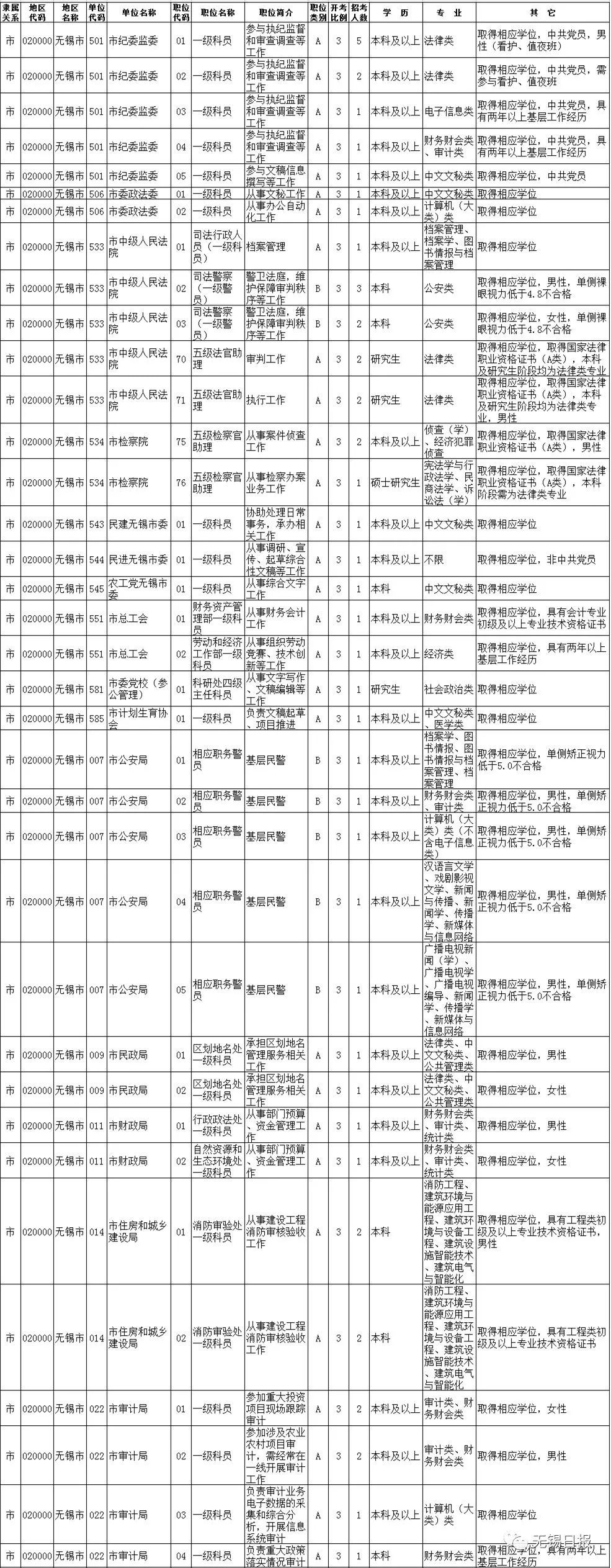 国家公务员局官网，一站式服务助力考生顺利报考公务员岗位查询平台