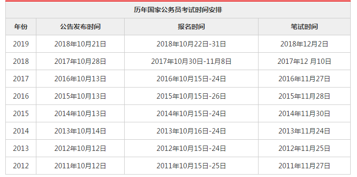 国家公务员考试时间解析，几月迎来重要考试季？