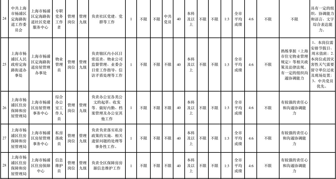 上海最新事业编制招聘信息总览