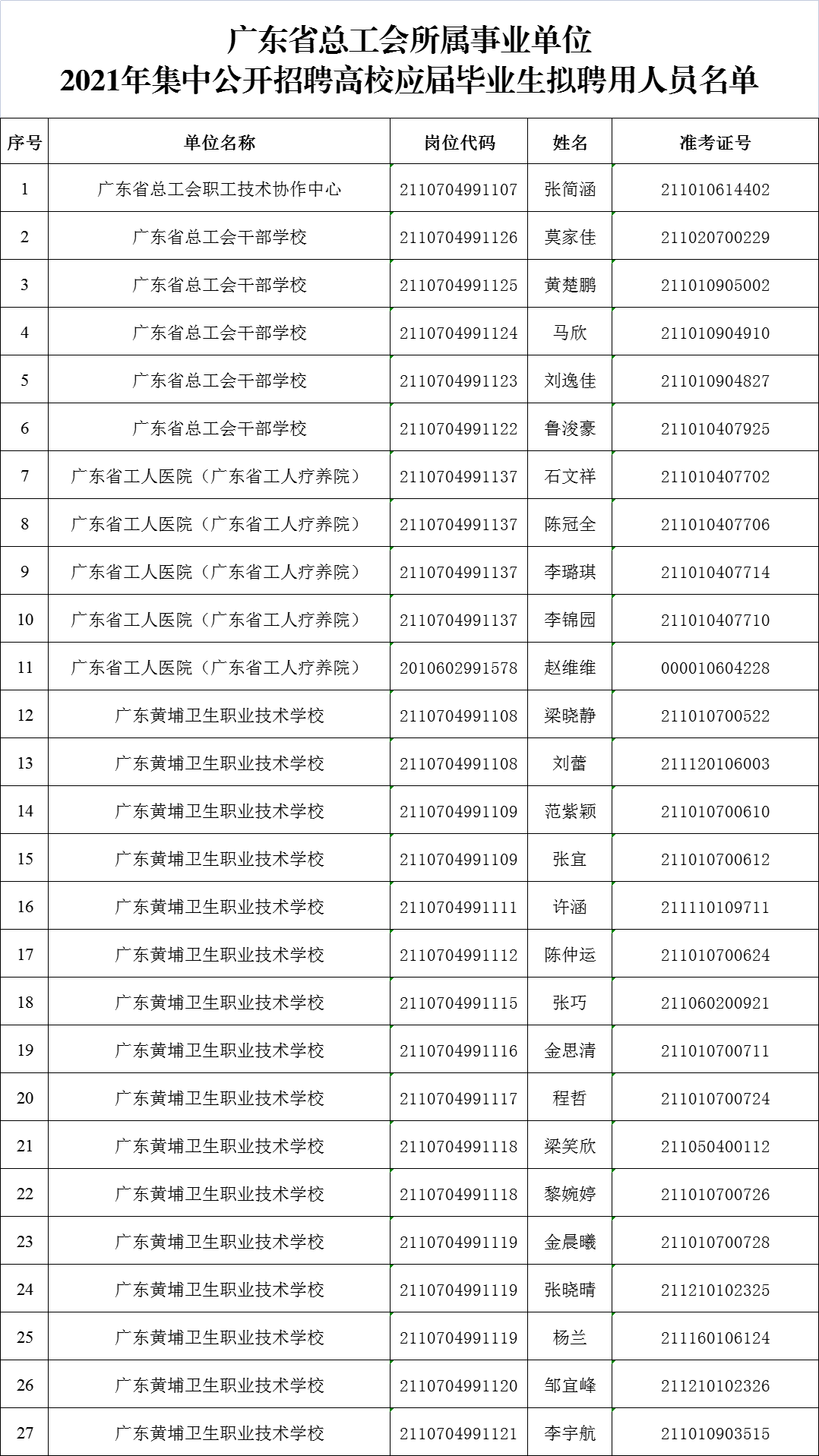 广东事业单位招聘启动新一轮人才招募公告