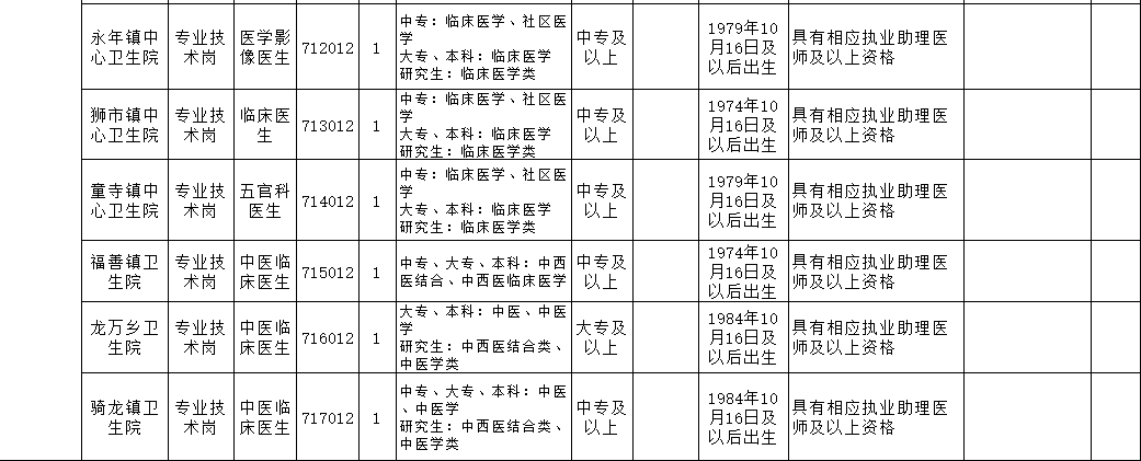 考核招聘与公开招聘差异解析