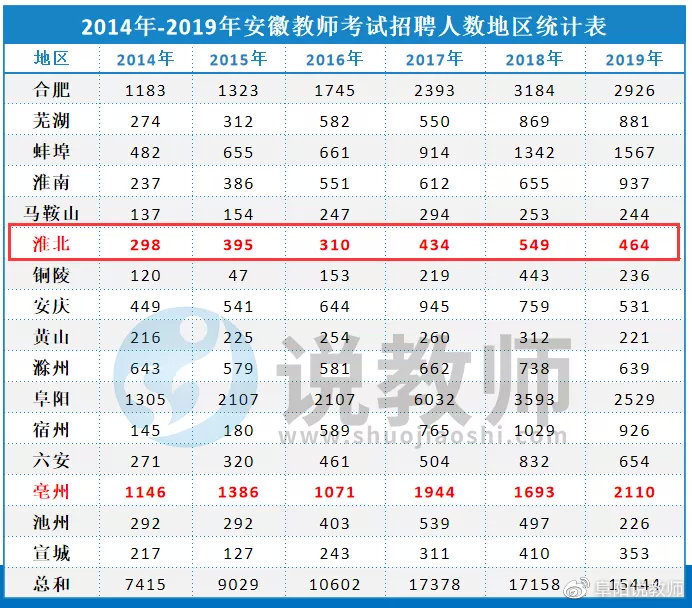 扬州教师编制考试条件解析及考编指南（2020年）