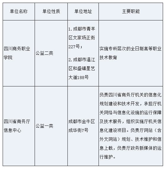 事业单位招聘实施细则，全面解析招聘流程