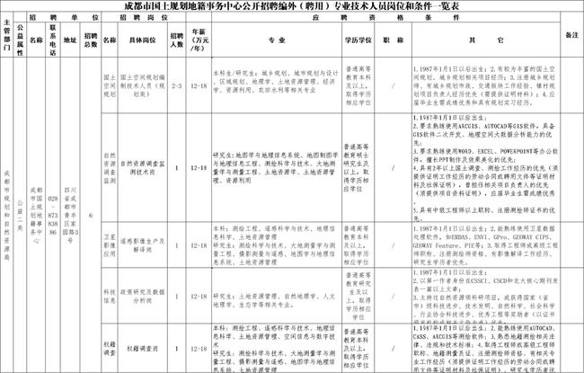 成都事业编报考指南，全面解析事业编报考条件要求