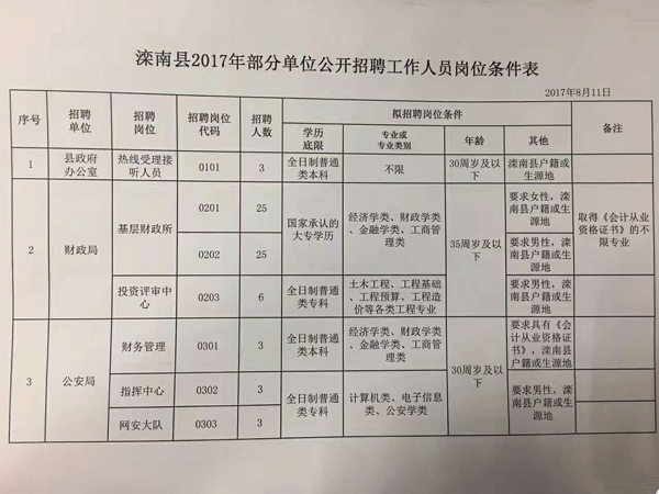 事业编职位填写策略与指导攻略