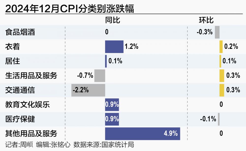 解读CPI数据背后的经济趋势，聚焦2024年年末涨幅分析与全年经济展望