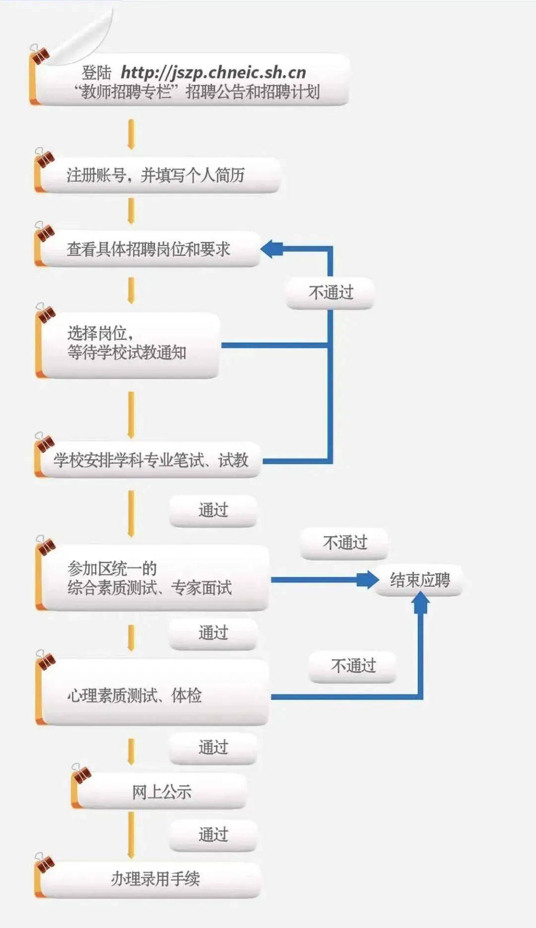 事业编招聘考核流程全面解析