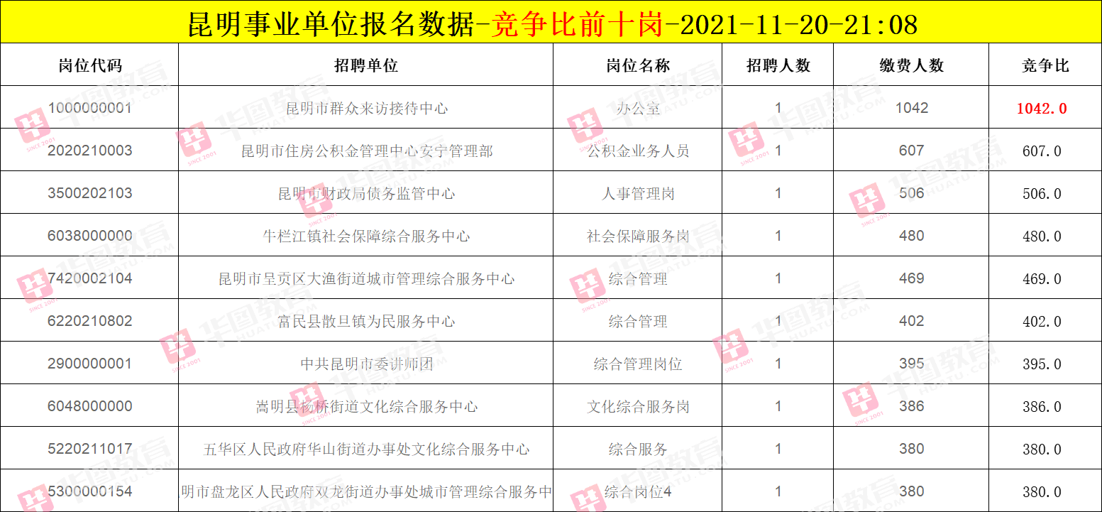 昆明事业单位报名截止时间及注意事项详解