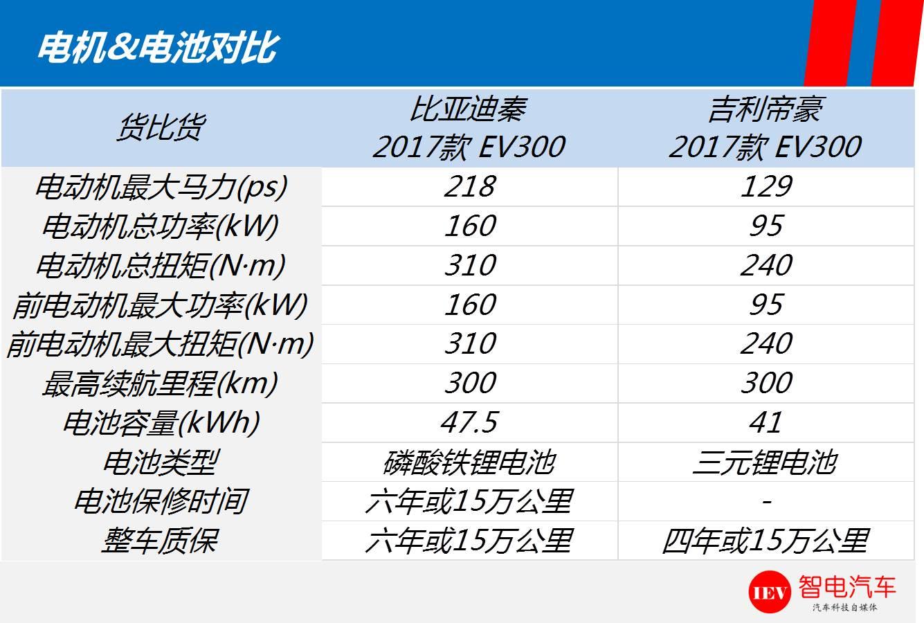 比亚迪汉L纯电版双电机配置前瞻，动力与定价的巅峰之作