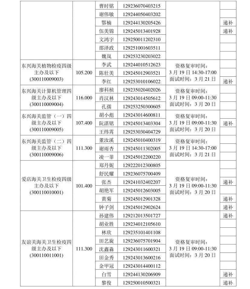 海关公务员招聘职位表详解及解读