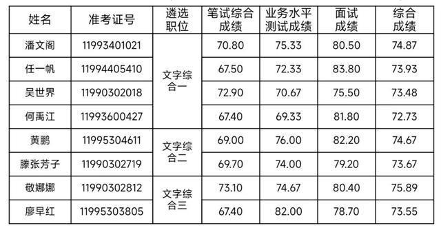 湖南省公务员遴选制度变革，新篇章下的挑战与机遇（2023年）