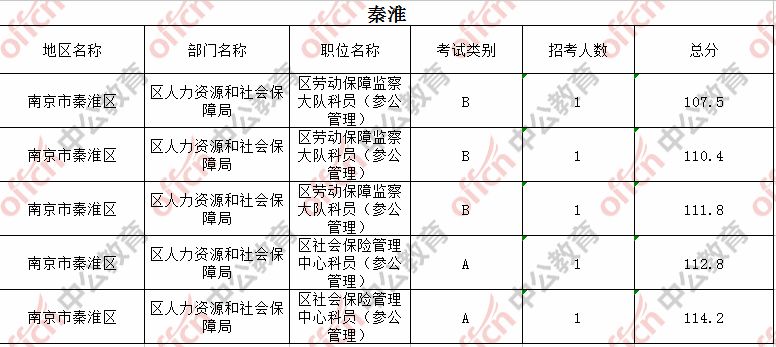 南京市公务员考试职位表全面解析