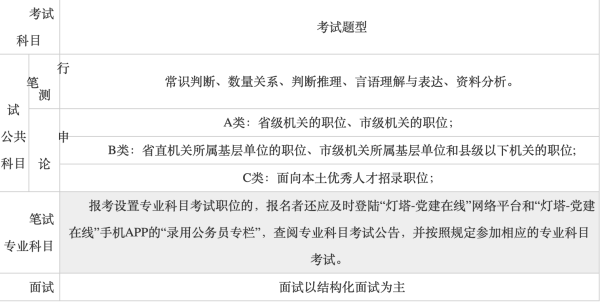 山东省公务员考试报考要求深度解析