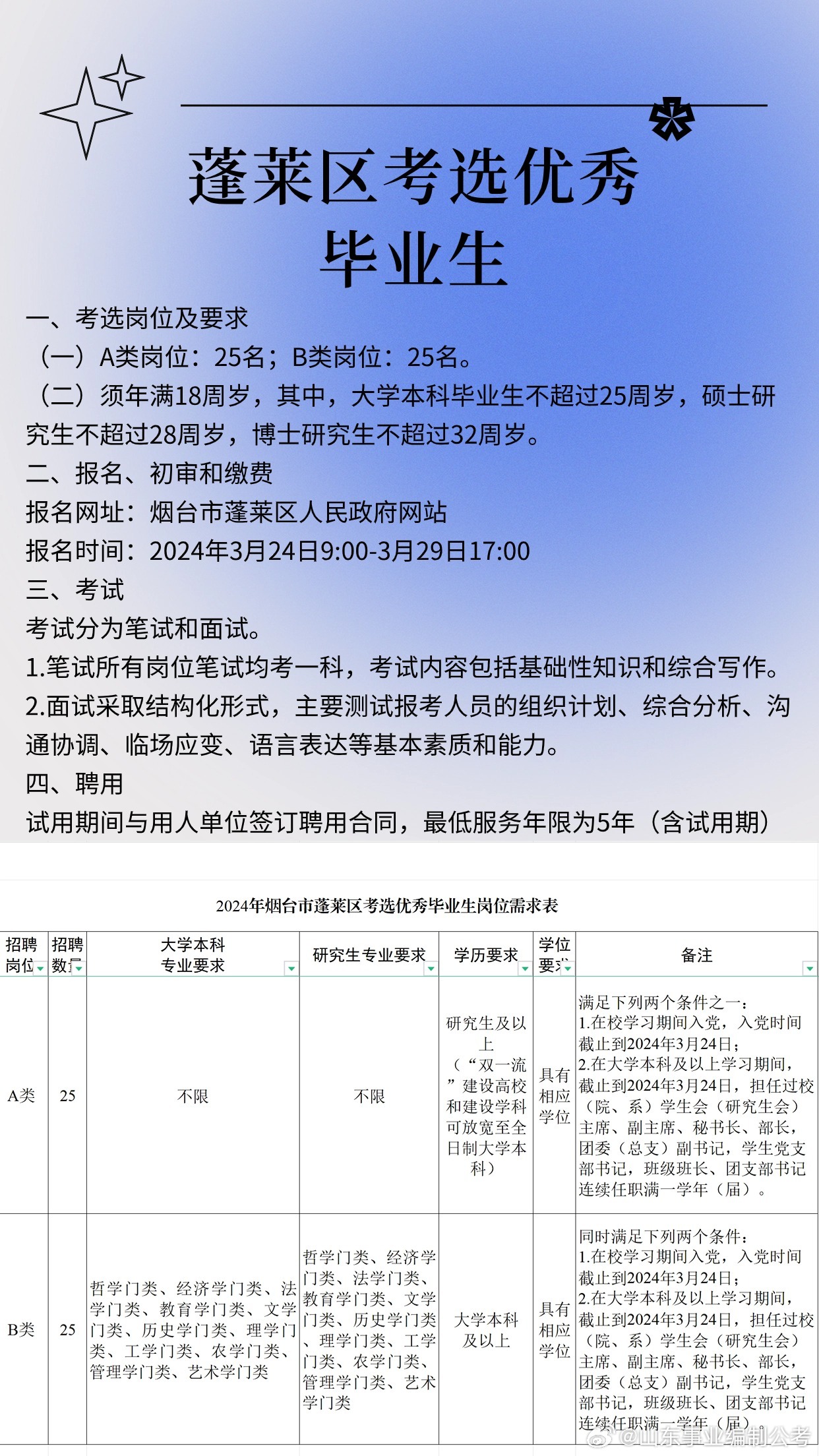 山东事业单位考试，应届生如何迎接机遇与挑战