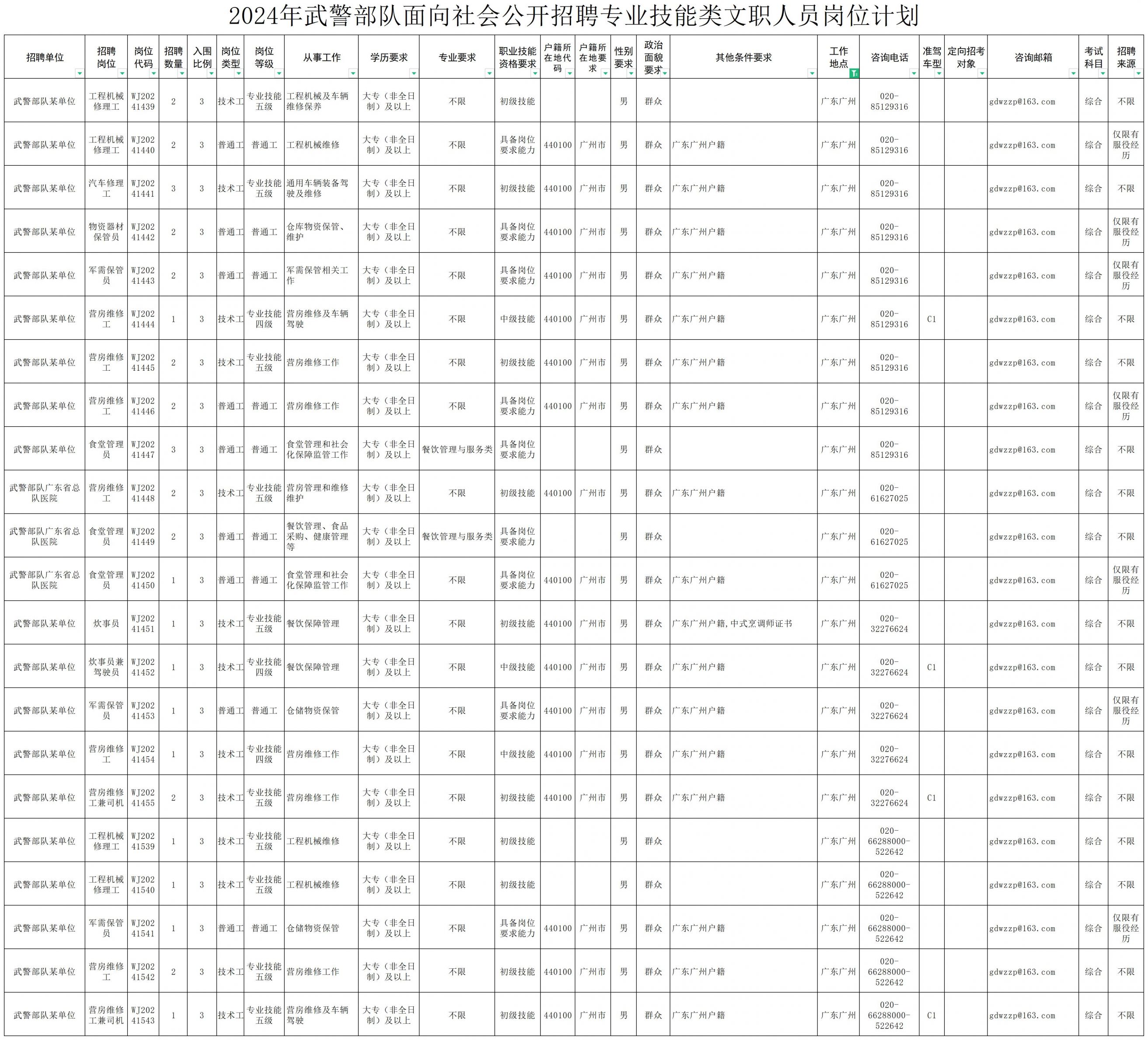 2024年部队文职岗位展望，机遇与挑战并存