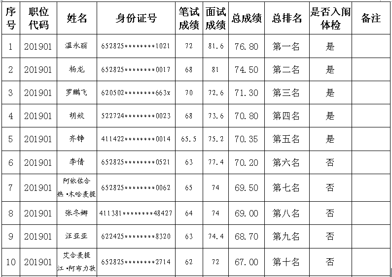 事业编体检公示流程及时间安排详解