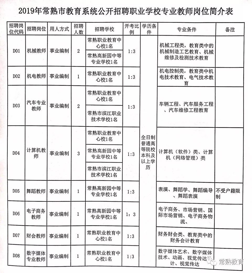 人事考试教育网事业编岗位表深度解析与探索