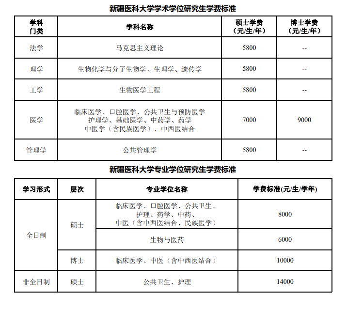 新疆2024年公务员岗位招录表全景解析