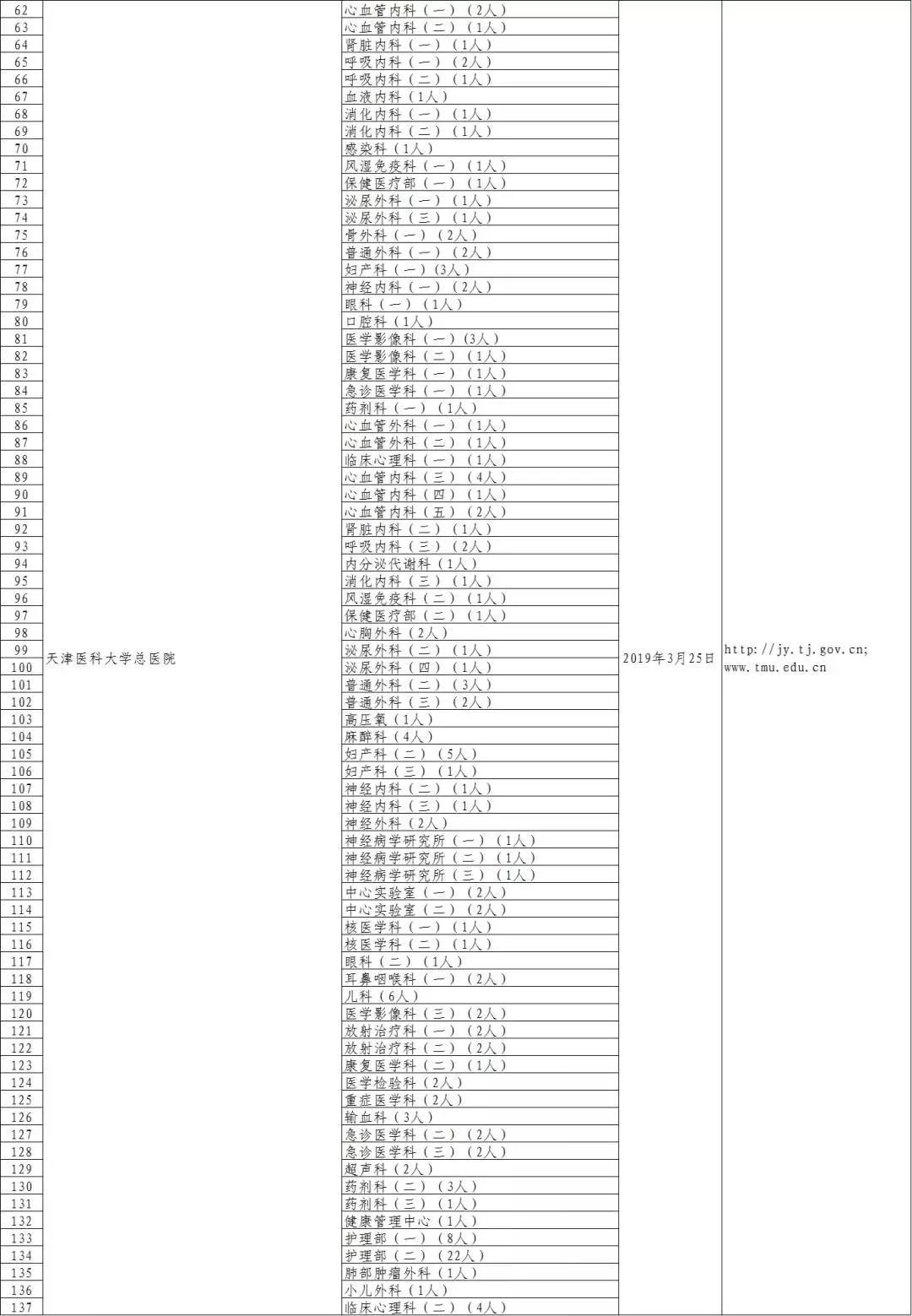 天津市事业编招聘信息详解及相关探讨