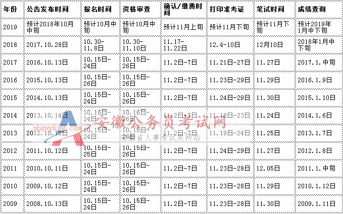 公务员考试冲刺最佳时机攻略