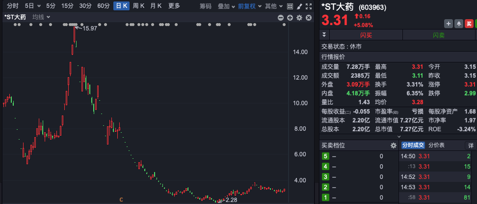 A股高管被立案背后的原因与启示探究