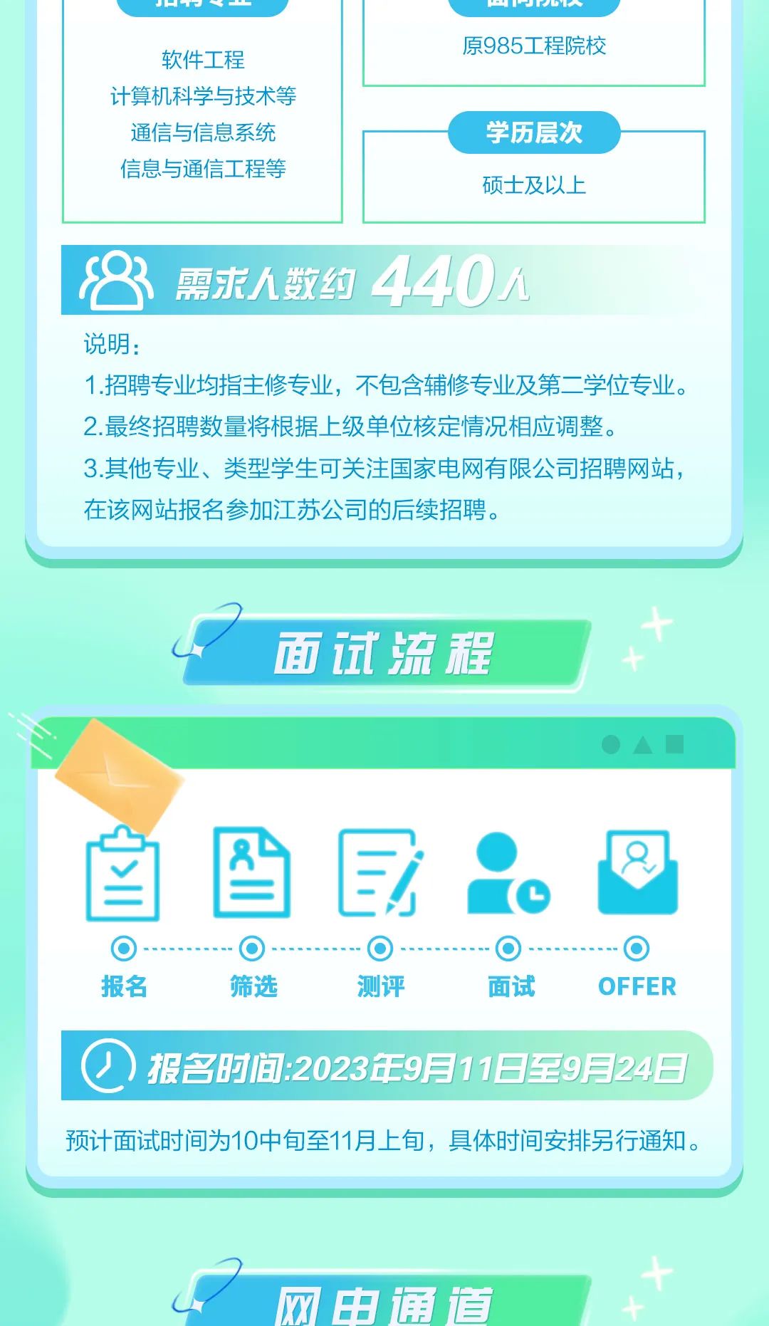 供电局2024社招时间揭秘，洞悉招聘趋势，把握职业黄金机遇