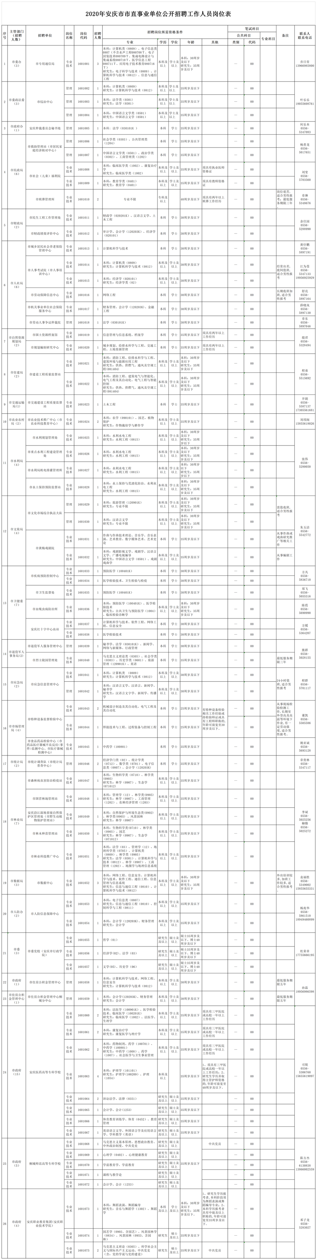 招聘事业编人员公告发布