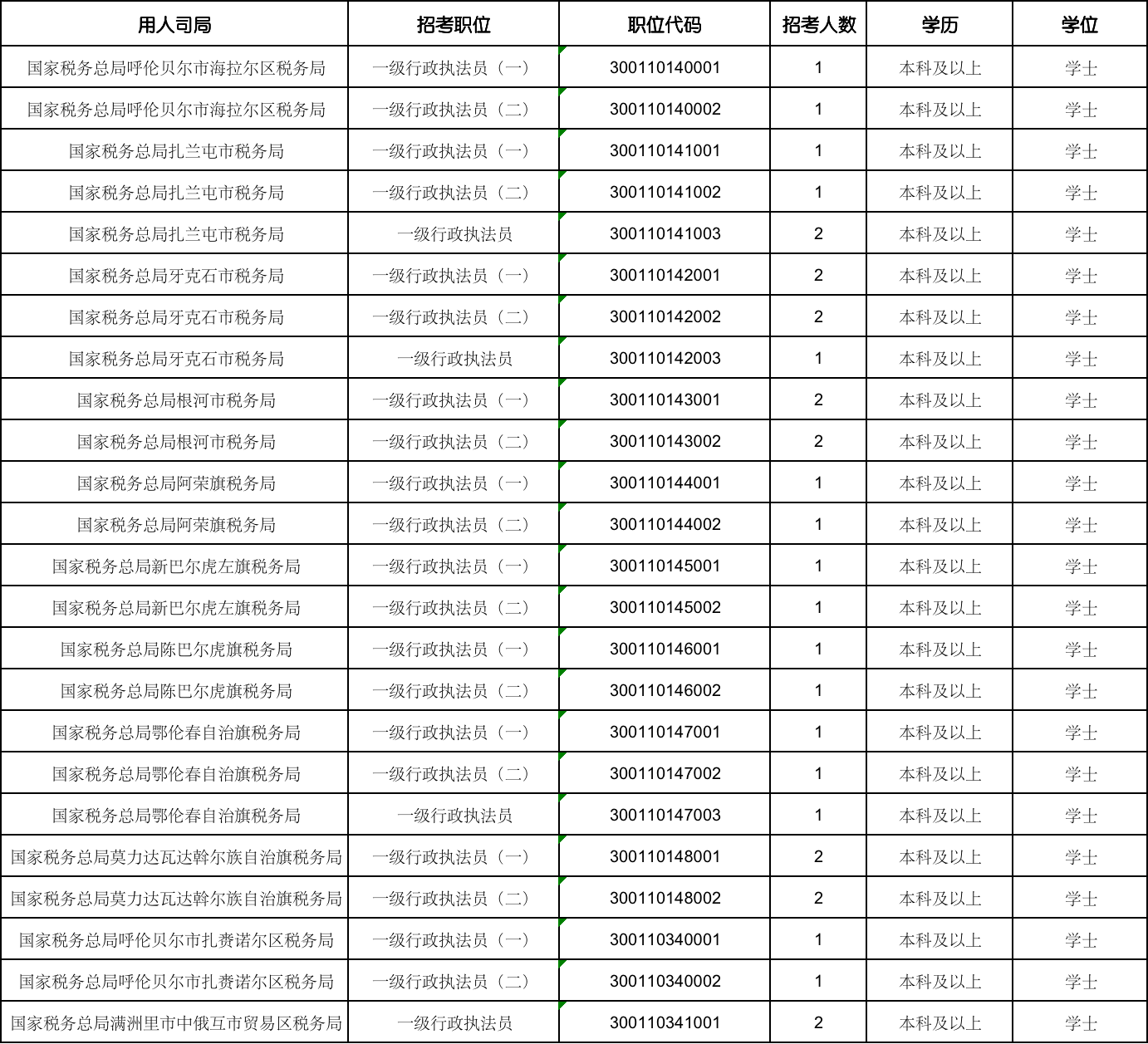 新疆税务公务员2020年招聘公告全面解读