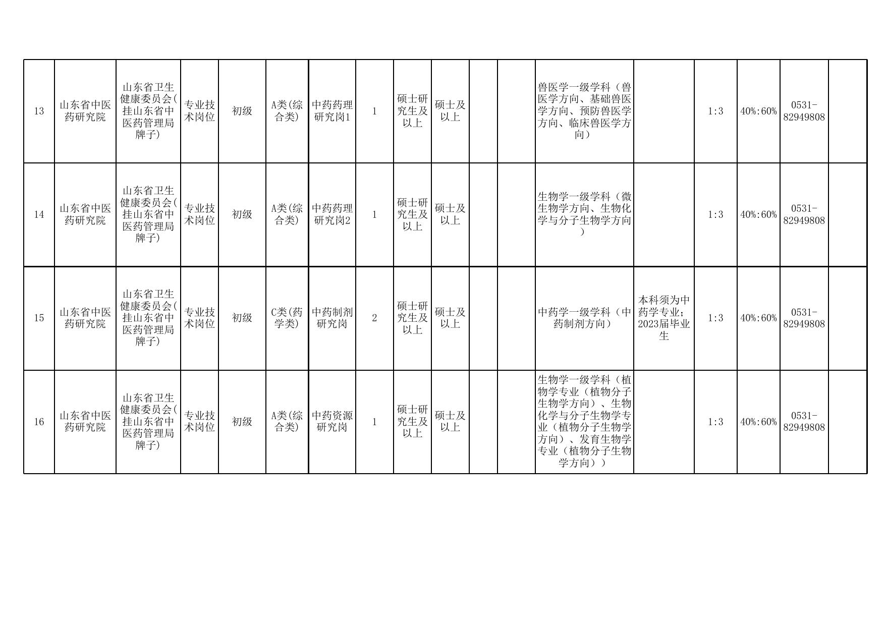 事业单位招聘汇总表格模板详解与使用指南