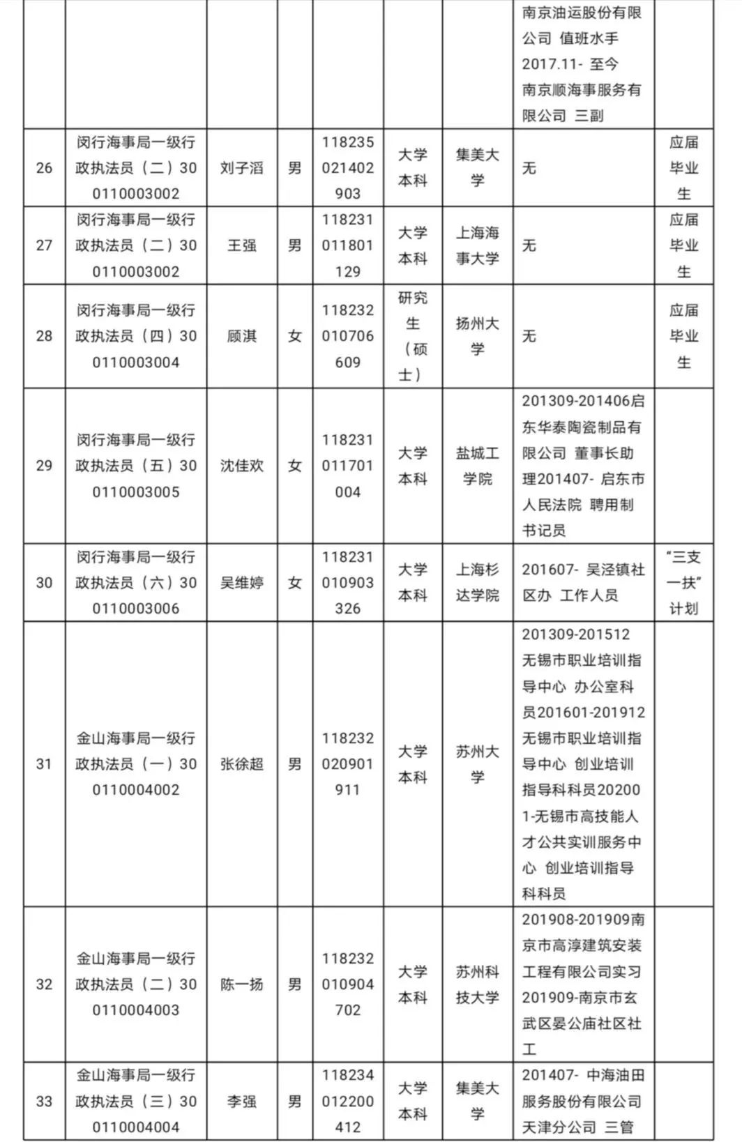 上海公务员数量概览