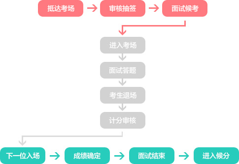 事业单位面试通过后考察流程全面解析