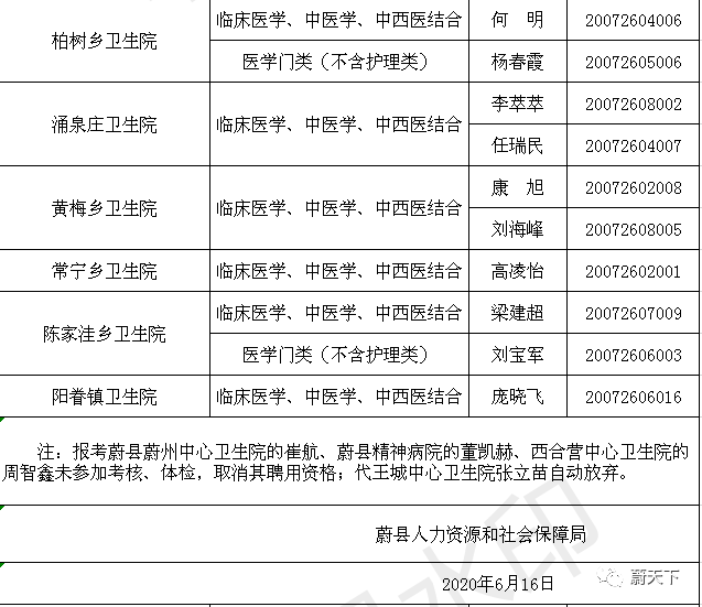 公开招聘医务人员启事