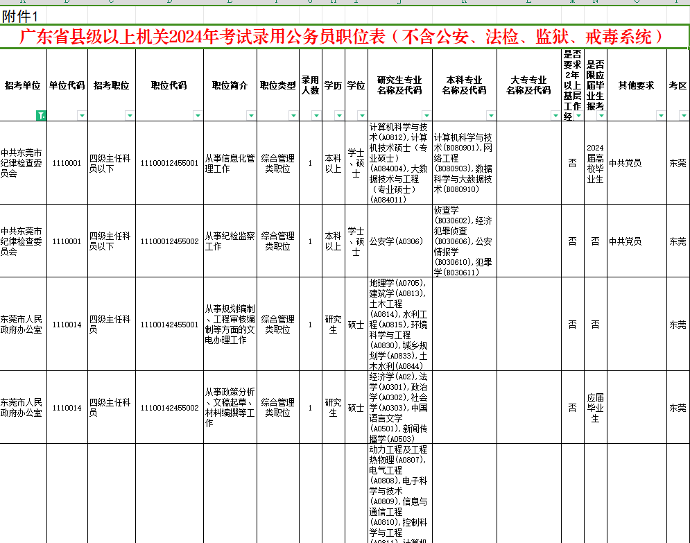 公务员岗位一览表2024，洞悉未来职业发展蓝图