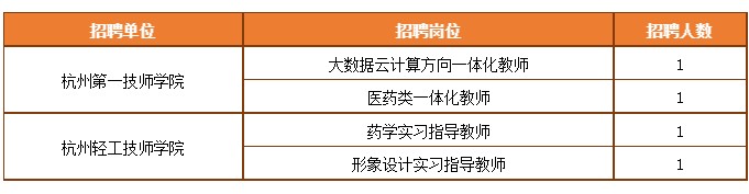 杭州事业编招聘报名人数查询指南