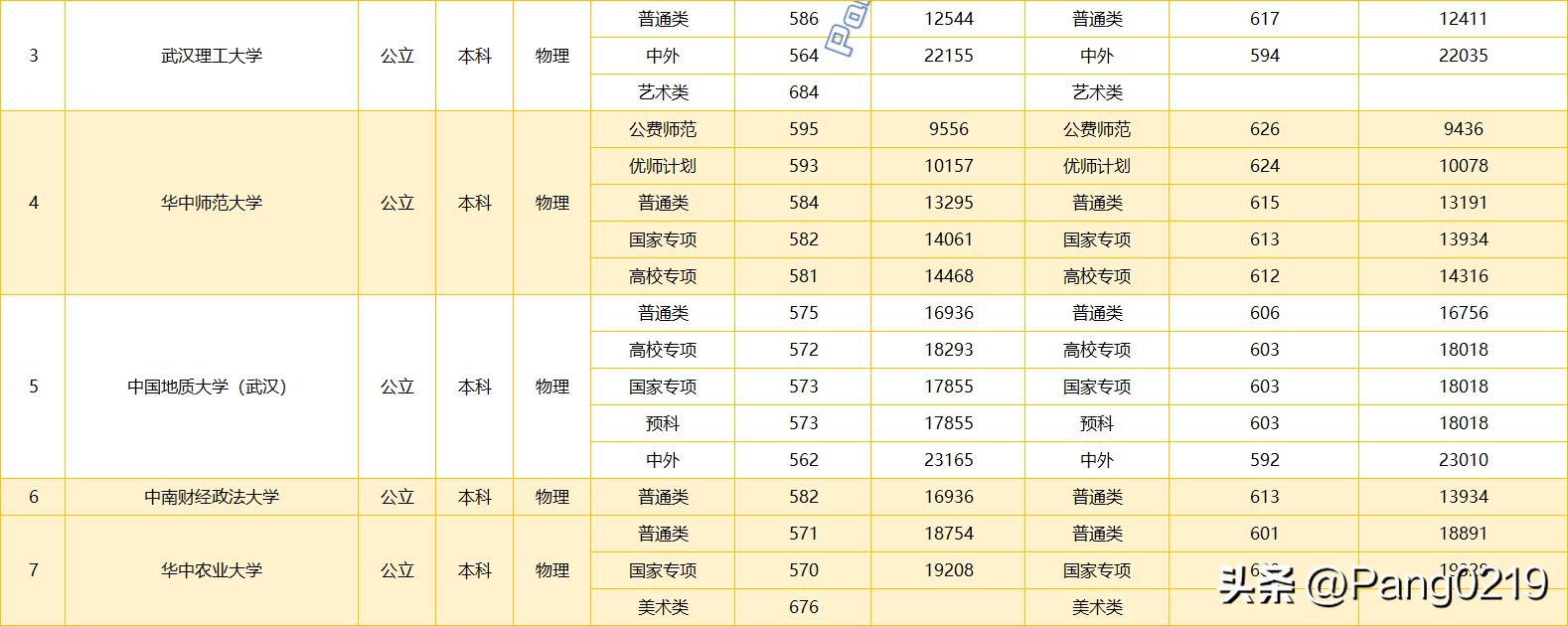 湖北公务员考试录取分数线详解