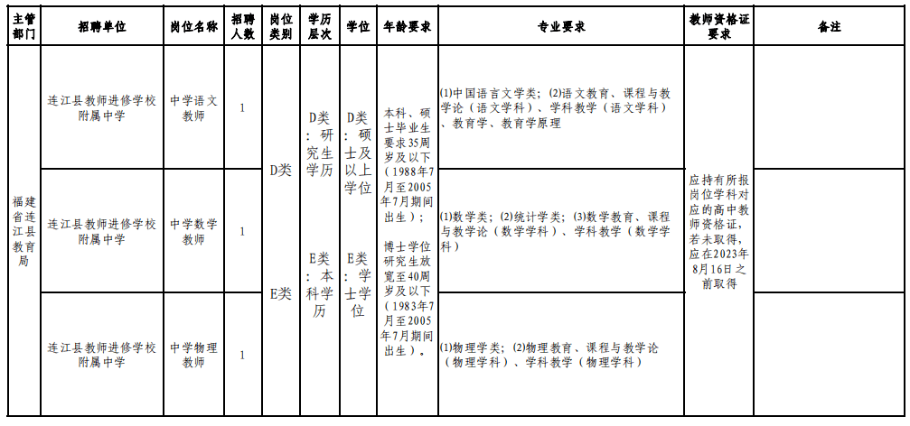 事业编教育岗位招聘信息深度解析