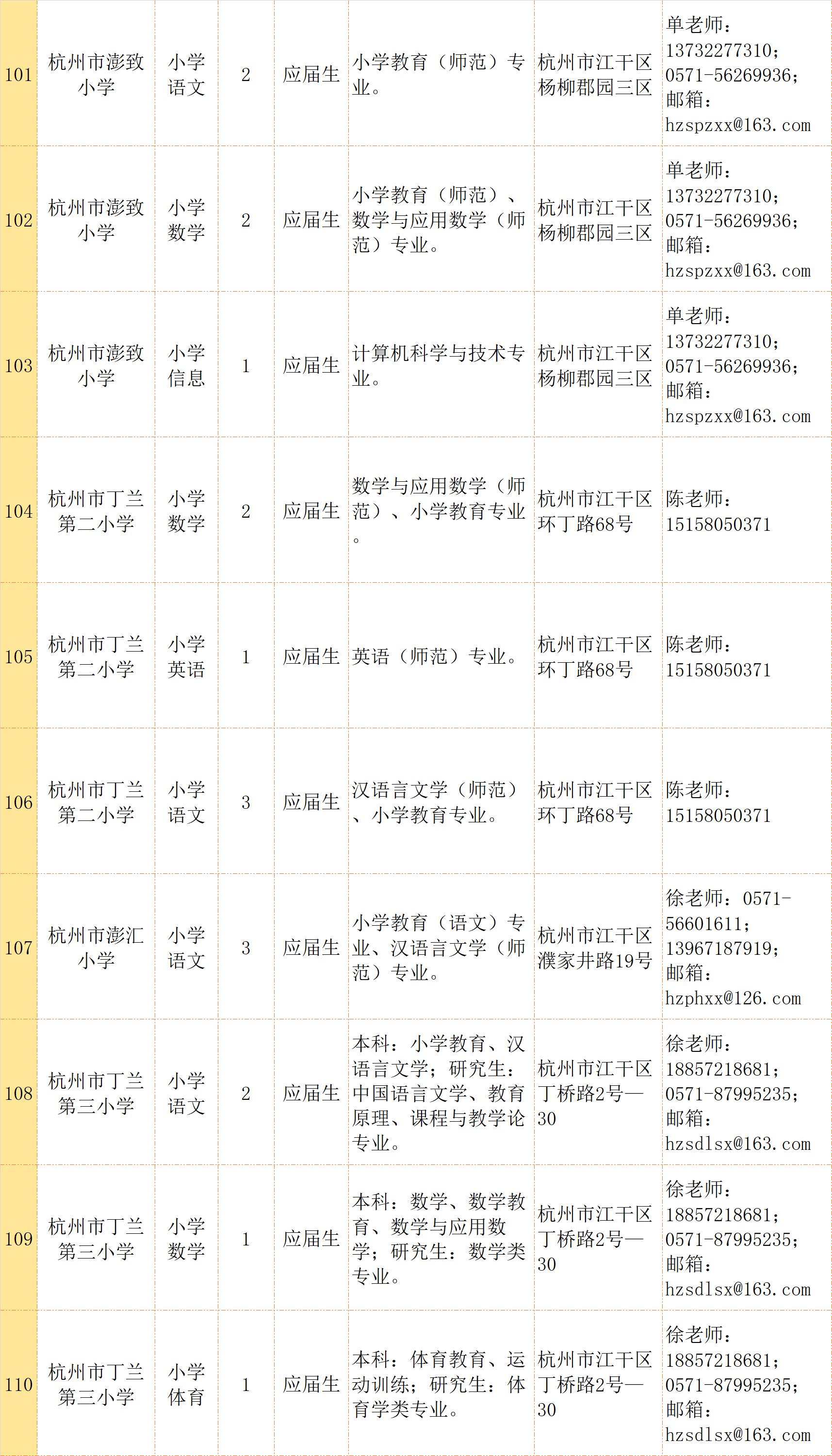 杭州事业编制招聘考试内容全面解析