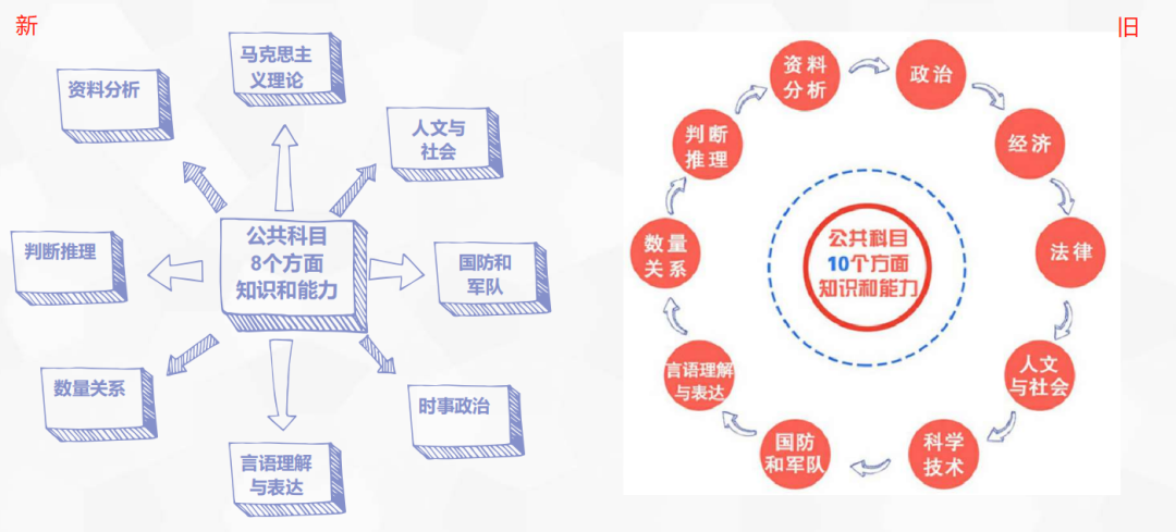 2024公共基础知识全面详解指南