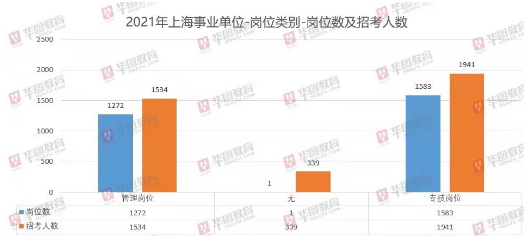 上海事业编最新招聘公告消息发布