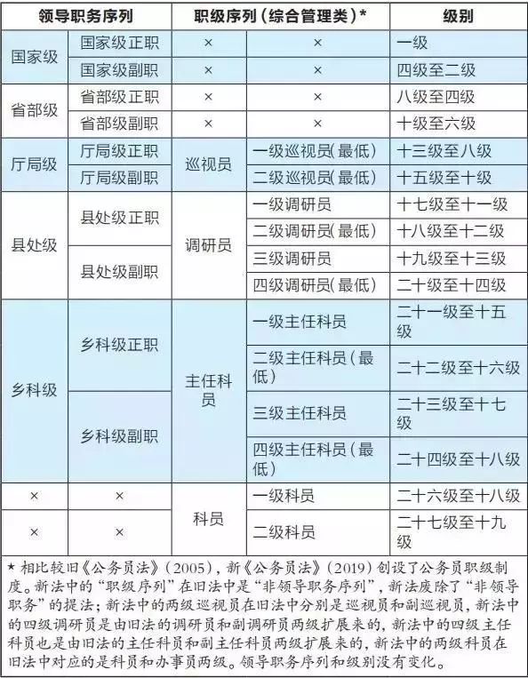 公务员信息科岗位职责、要求及未来发展解析