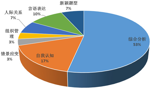 事业编考试面试技巧全解析，策略与方法指南