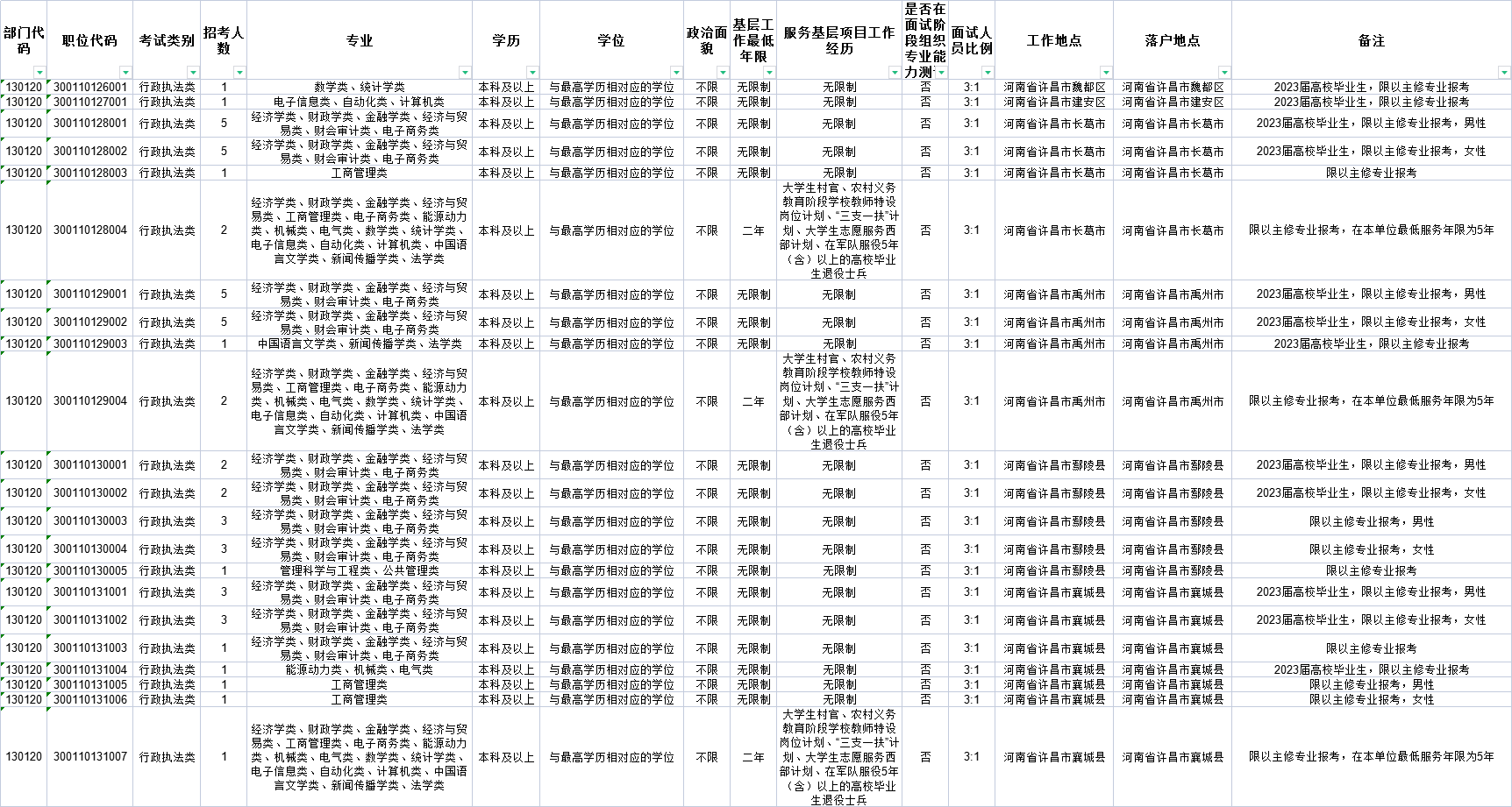 2023年国家公务员职位表深度分析与解读