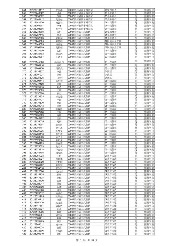 贵州公务员录取名单公布，选拔公正，未来展望光明